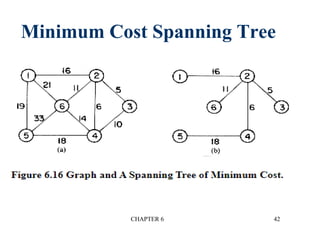 Minimum Cost Spanning Tree
CHAPTER 6 42
 
