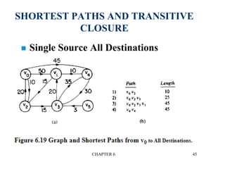 SHORTEST PATHS AND TRANSITIVE
CLOSURE
 Single Source All Destinations
CHAPTER 6 45
 