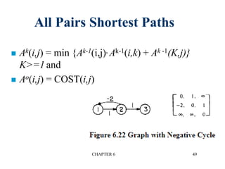 All Pairs Shortest Paths
 Ak(i,j) = min {Ak-1(i,j), Ak-1(i,k) + Ak -1(K,j)}
K>=1 and
 Ao(i,j) = COST(i,j)
CHAPTER 6 49
 