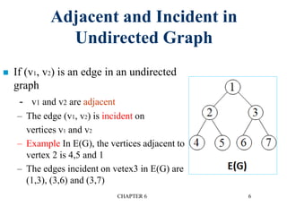 CHAPTER 6 6
Adjacent and Incident in
Undirected Graph
 If (v1, v2) is an edge in an undirected
graph
- v1 and v2 are adjacent
– The edge (v1, v2) is incident on
vertices v1 and v2
– Example In E(G), the vertices adjacent to
vertex 2 is 4,5 and 1
– The edges incident on vetex3 in E(G) are
(1,3), (3,6) and (3,7)
 