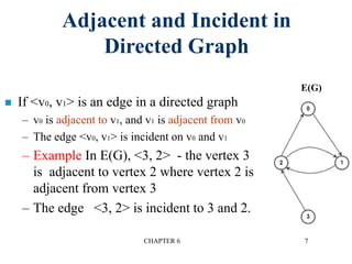 CHAPTER 6 7
Adjacent and Incident in
Directed Graph
 If <v0, v1> is an edge in a directed graph
– v0 is adjacent to v1, and v1 is adjacent from v0
– The edge <v0, v1> is incident on v0 and v1
– Example In E(G), <3, 2> - the vertex 3
is adjacent to vertex 2 where vertex 2 is
adjacent from vertex 3
– The edge <3, 2> is incident to 3 and 2.
E(G)
 