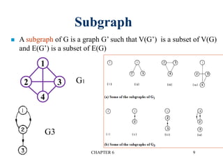 CHAPTER 6 9
 A subgraph of G is a graph G’ such that V(G’) is a subset of V(G)
and E(G’) is a subset of E(G)
Subgraph
1
2 3
4
G1
G3
 
