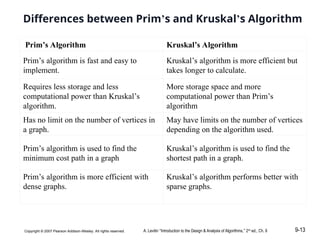 unit 3-Greedytechnique.ppt in Design and Analysis of Algorithms | PPT