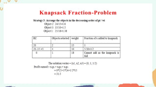 Unit 3- Greedy Method.pptx