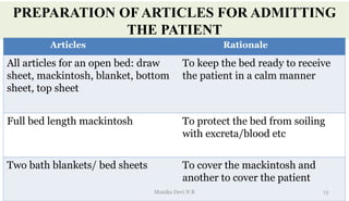 PREPARATION OF ARTICLES FOR ADMITTING
THE PATIENT
Articles Rationale
All articles for an open bed: draw
sheet, mackintosh, blanket, bottom
sheet, top sheet
To keep the bed ready to receive
the patient in a calm manner
Full bed length mackintosh To protect the bed from soiling
with excreta/blood etc
Two bath blankets/ bed sheets To cover the mackintosh and
another to cover the patient
13
Monika Devi N R
 