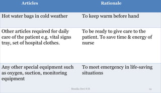 Articles Rationale
Hot water bags in cold weather To keep warm before hand
Other articles required for daily
care of the patient e.g. vital signs
tray, set of hospital clothes.
To be ready to give care to the
patient. To save time & energy of
nurse
Any other special equipment such
as oxygen, suction, monitoring
equipment
To meet emergency in life-saving
situations
14
Monika Devi N R
 