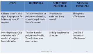 STEPS RATIONALE SCIENTIFIC
PRINCIPLE
NURSING
PRINCIPLE
Observe client’s vital
signs & symptoms for
laboratory tests, if
required
To know condition of
patient on admission,
to assist physician in
line of treatment
To detect any
variations from
normal
Therapeutic
effectiveness
Provide privacy. Give
admission bath, if
needed. Change to
hospital clothes
To relax & make
patient comfortable.
To make important
observations
To help in relaxation
of patient
Comfort &
therapeutic
effectiveness
20
Monika Devi N R
 