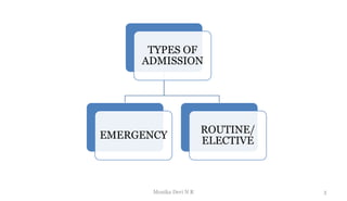 TYPES OF
ADMISSION
EMERGENCY
ROUTINE/
ELECTIVE
3
Monika Devi N R
 