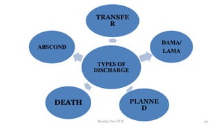 TYPES OF
DISCHARGE
TRANSFE
R
DAMA/
LAMA
PLANNE
D
DEATH
ABSCOND
32
Monika Devi N R
 