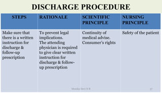 DISCHARGE PROCEDURE
STEPS RATIONALE SCIENTIFIC
PRINCIPLE
NURSING
PRINCIPLE
Make sure that
there is a written
instruction for
discharge &
follow-up
prescription
To prevent legal
implications.
The attending
physician is required
to give clear written
instruction for
discharge & follow-
up prescription
Continuity of
medical advise.
Consumer’s rights
Safety of the patient
37
Monika Devi N R
 