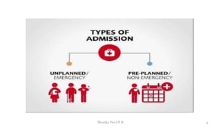 Hospital Admission and Discharge | PPTX