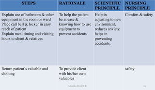 STEPS RATIONALE SCIENTIFIC
PRINCIPLE
NURSING
PRINCIPLE
Explain use of bathroom & other
equipment in the room or ward
Place...