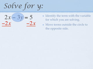 Solve for y:
               Identify the term with the variable
2x − 3y = 5    for which you are solving.
−2x     −2x    Move terms outside the circle to
               the opposite side.
 