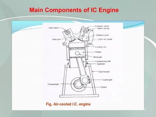 alk basics about IC engines, components and working principles. | PPTX