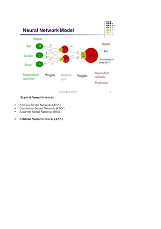 Types of Neural Networks:
 Artificial Neural Networks (ANN)
 Convolution Neural Networks (CNN)
 Recurrent Neural Networks (RNN)
 Artificial Neural Networks (ANN)
 