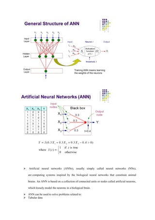  Artificial neural networks (ANNs), usually simply called neural networks (NNs),
are computing systems inspired by the biological neural networks that constitute animal
brains. An ANN is based on a collection of connected units or nodes called artificial neurons,
which loosely model the neurons in a biological brain.
 ANN can be used to solve problems related to:
 Tabular data
 