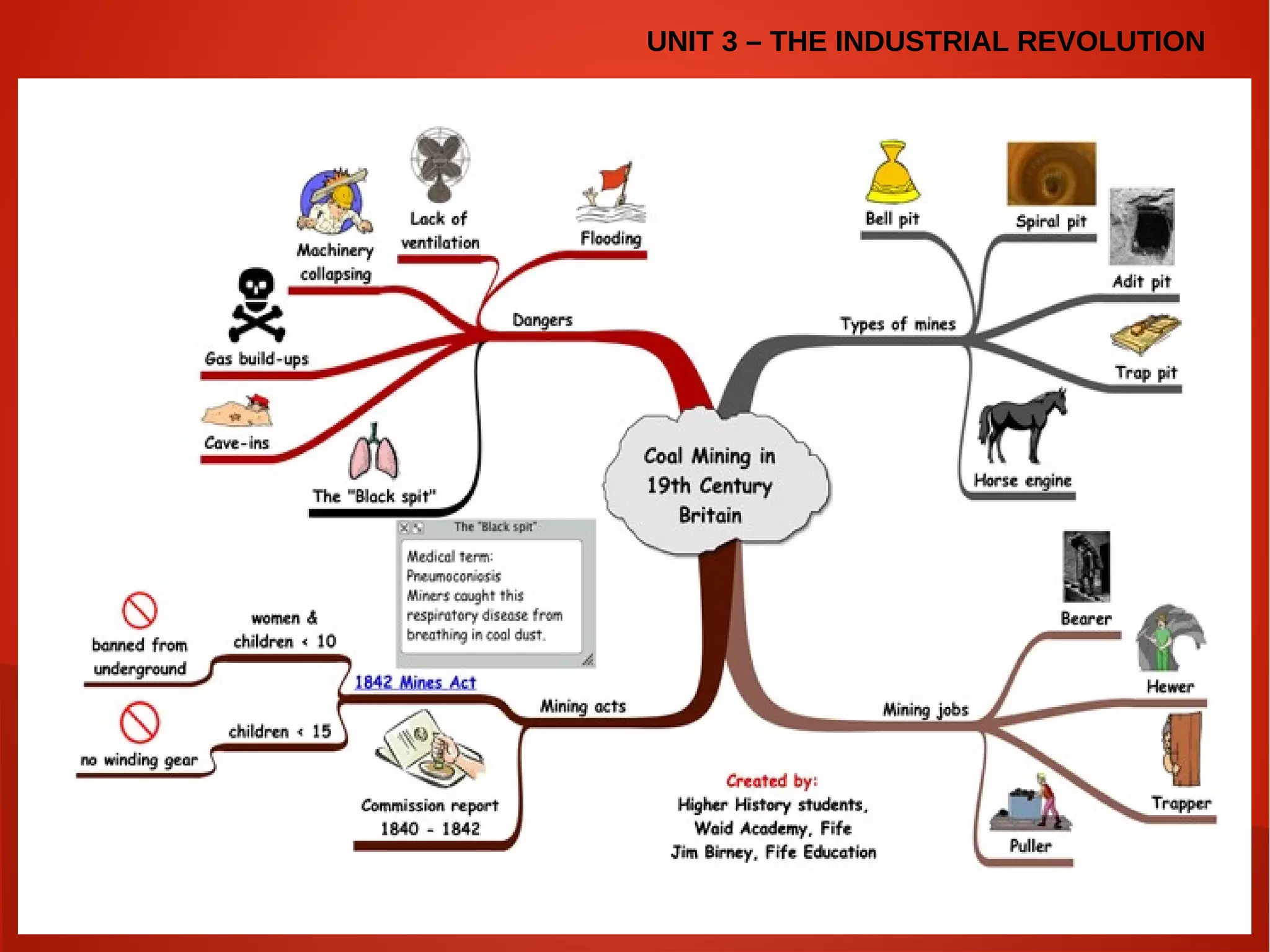 Unit 3- The Industrial revolution | PDF