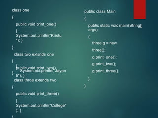 class one
{
public void print_one()
{
System.out.println(“Kristu
"); }
}
class two extends one
{
public void print_two()
{
System.out.println(“Jayan
ti"); }
}
class three extends two
{
public void print_three()
{
System.out.println(“College"
); }
public class Main
{
public static void main(String[]
args)
{
three g = new
three();
g.print_one();
g.print_two();
g.print_three();
}
}
 