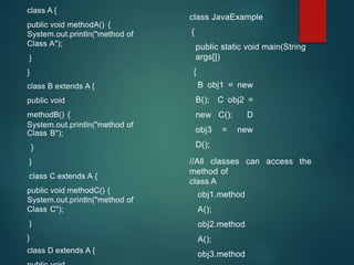 class A {
public void methodA() {
System.out.println("method of
Class A");
}
}
class B extends A {
public void
methodB() {
System.out.println("method of
Class B");
}
}
class C extends A {
public void methodC() {
System.out.println("method of
Class C");
}
}
class D extends A {
class JavaExample
{
public static void main(String
args[])
{
B obj1 = new
B(); C obj2 =
new C(); D
obj3 = new
D();
//All classes can access the
method of
class A
obj1.method
A();
obj2.method
A();
obj3.method
 