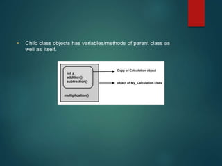 • Child class objects has variables/methods of parent class as
well as itself.
 