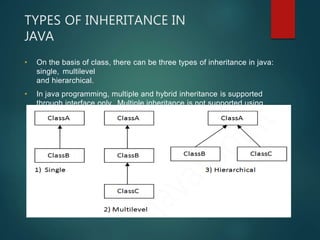 Unit3 inheritance | PPT