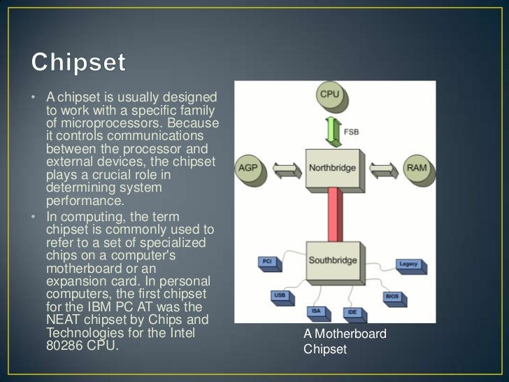 Unit 3 Internal components.