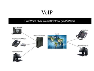 VoIP
 