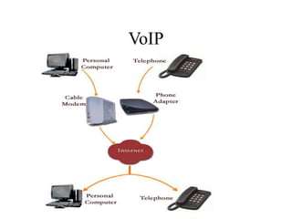 VoIP
 