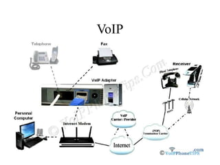 VoIP
 