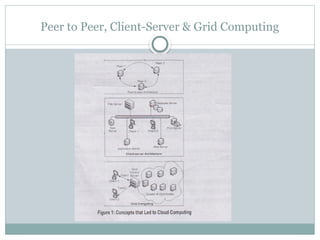 Introduction to Cloud explained the overview. | PPTX | Cloud Computing ...