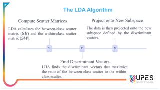 The LDA Algorithm
Compute Scatter Matrices Project onto New Subspace
LDA calculates the between-class scatter
matrix ( ) and the within-class scatter
𝑆𝐵
matrix ( ).
𝑆𝑊
The data is then projected onto the new
subspace defined by the discriminant
vectors.
1 2 3
Find Discriminant Vectors
LDA finds the discriminant vectors that maximize
the ratio of the between-class scatter to the within-
class scatter.
 