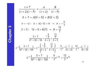 Chapter
3
26
+ 7 = ( − 5) + ( + 2)
= −2 ∶ 5 = (−7) + 0 → = −
5
7
= 5 ∶ 12 = 0 + (7) → =
12
7
+ 7
2 − 3 − 10
=
−
5
7
+ 2
+
11
7
+ 5
−1
+ 7
2 − 3 − 10
= −1
−
5
7
+ 2
+
11
7
− 5
= −
5
7
−1
1
+ 2
+
12
7
−1
1
− 5
−1
+ 7
2 − 3 − 10
= −
5
7
−2
+
12
7
5
 