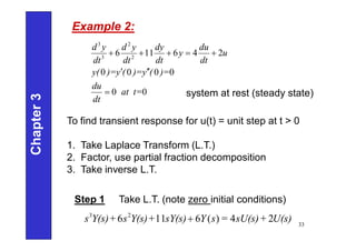 Example 2:
Example 2:
system at rest (steady state)
Step 1 Take L.T. (note zero initial conditions)
0
0
0
0
0
0
2
4
6
11
6 2
2
3
3
at t=
dt
du
)=
(
y
)=
(
y
)=
y(
u
dt
du
y
dt
dy
dt
y
d
dt
y
d









3 2
6 11 6 ( ) 4 2
s Y(s)+ s Y(s)+ sY(s) Y s = sU(s)+ U(s)

Chapter
3
To find transient response for u(t) = unit step at t > 0
1. Take Laplace Transform (L.T.)
2. Factor, use partial fraction decomposition
3. Take inverse L.T.
33
 