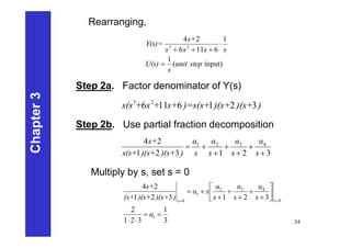Rearranging,
Step 2a. Factor denominator of Y(s)
Step 2b. Use partial fraction decomposition
Multiply by s, set s = 0
input)
(
1
1
6
11
6
2
4
2
3
step
unit
s
U(s)
s
s
s
s
s+
Y(s)=





)
)(s+
)(s+
)=s(s+
s+
+
s
+
s(s 3
2
1
6
11
6 2
3
3
2
1
3
2
1
2
4 4
3
2
1







s
α
s
α
s
α
s
α
)
)(s+
)(s+
s(s+
s+
3
1
3
2
1
2
3
2
1
3
2
1
2
4
1
0
4
3
2
1
0



















α
s
α
s
α
s
α
s
α
)
)(s+
)(s+
(s+
s+
s
s
Chapter
3
34
 