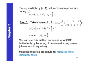 For a2, multiply by (s+1), set s=-1 (same procedure
for a3, a4)
3
5
3
1 4
3
2 


 , α
, α
α
3
1
3
5
3
3
1 3
2





 


)
y(t
t
e
e
e
y(t)= t
t
t
Step 3. Take inverse of L.T.
You can use this method on any order of ODE,
limited only by factoring of denominator polynomial
(characteristic equation)
Must use modified procedure for repeated roots,
imaginary roots
Chapter
3
)
3
3
/
5
2
3
1
1
3
1
(






s
s
s
s
Y(s)=
35
 