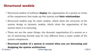 Unit 3 - Lecture 1 - Context Models – Interaction models – Structural models – Behavioral models – Model-driven engineering.pdf