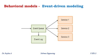 Unit 3 - Lecture 1 - Context Models – Interaction models – Structural models – Behavioral models – Model-driven engineering.pdf