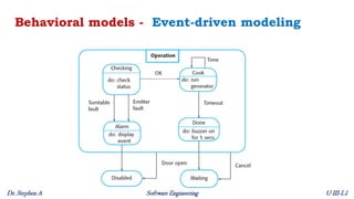 Unit 3 - Lecture 1 - Context Models – Interaction models – Structural models – Behavioral models – Model-driven engineering.pdf