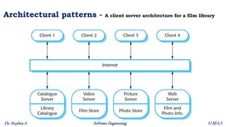 Unit 3 - Lecture 3 - Architectural patterns – Application Architectures.pdf
