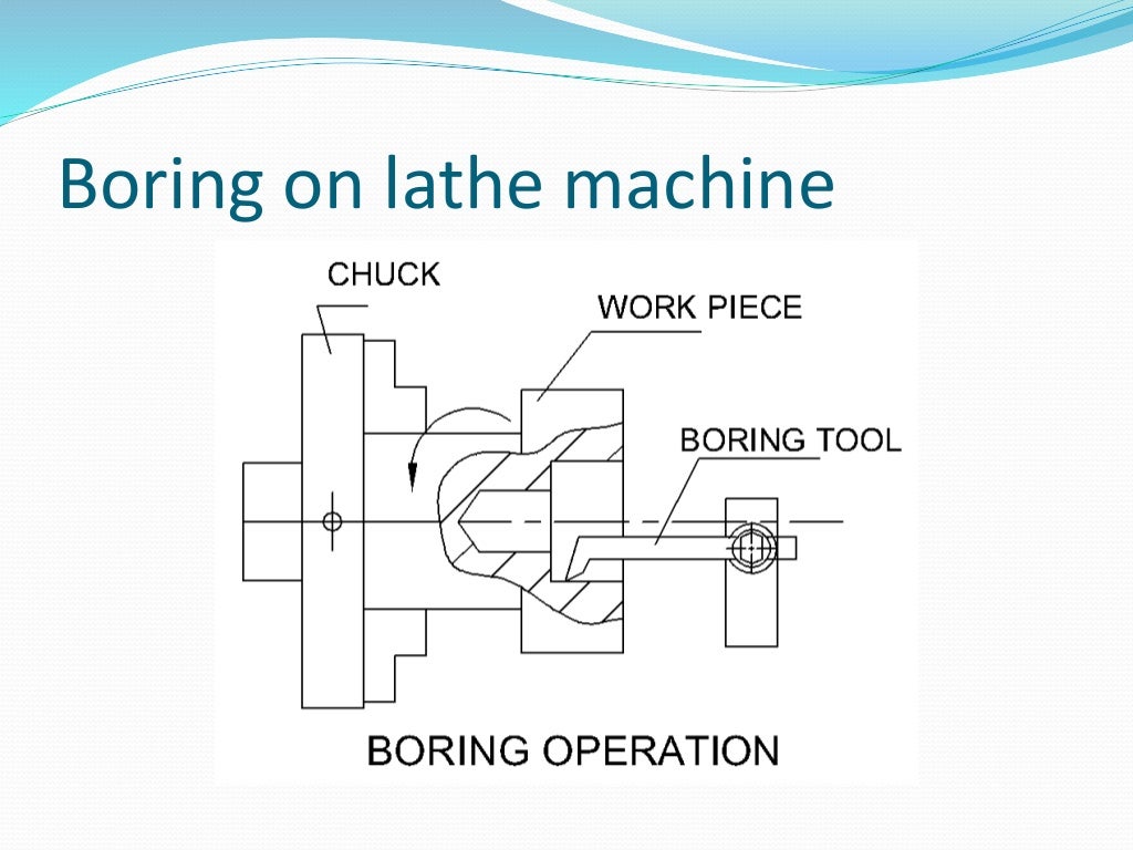 Unit 3 machining operations ppt