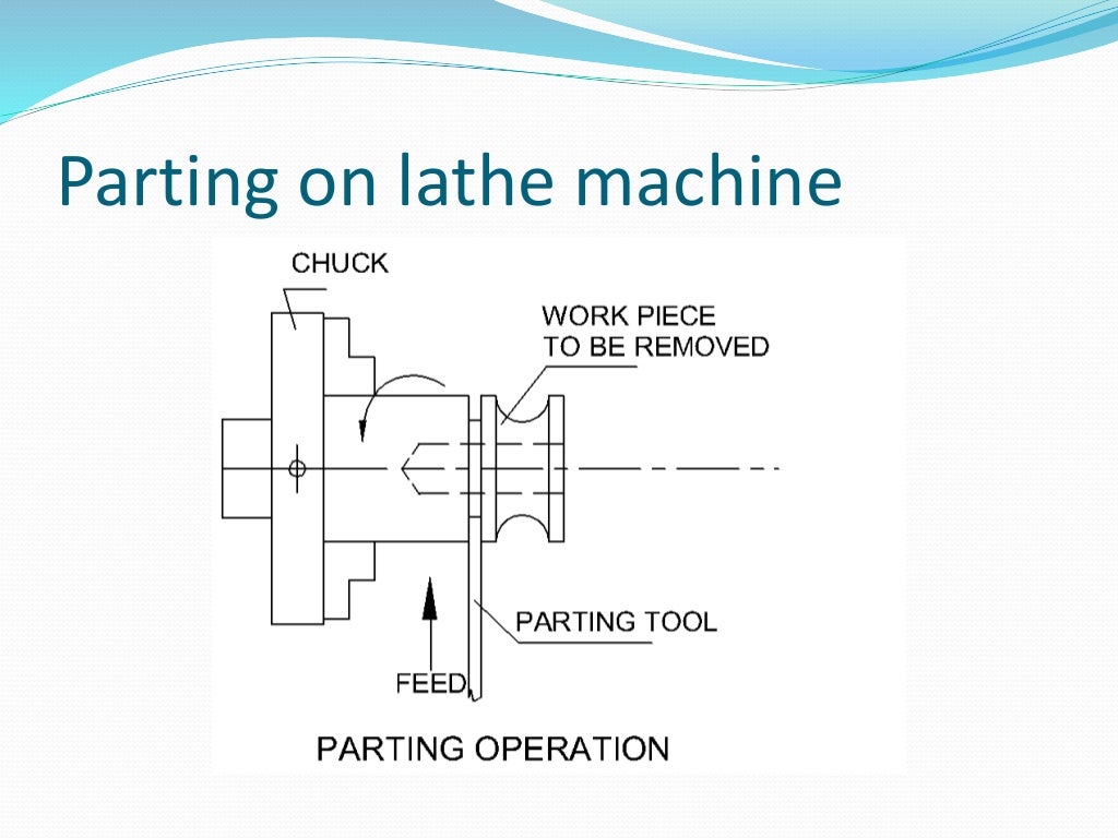 Unit 3 machining operations ppt