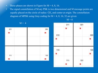 • These phases are shown in Figure for M = 4, 8, 16.
• The signal constellation of M-ary PSK is two dimensional and M message points are
equally placed on the circle of radius √2Es and center at origin. The constellation
diagram of MPSK using Gray coding for M = 4, 8, 16, 32 are given
M = 8
M = 4
 