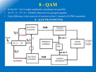 8 - QAM
• In this M = 8,ie 8 output amplitudes and phases are possible
• M=2N ; 8 = 2N ; N = 3(Tribit).Three bits are grouped together
• Only difference is the removal of inverters in the C channel of 8 PSK transmitter
8 – QAM TRANSMITTER
 