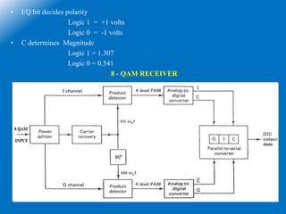 • I/Q bit decides polarity
Logic 1 = +1 volts
Logic 0 = -1 volts
• C determines Magnitude
Logic 1 = 1.307
Logic 0 = 0.541
8 - QAM RECEIVER
 
