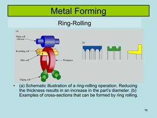 Manufacturing Technology I | PPT