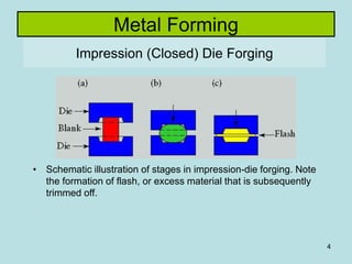 Flash In Forging Process Manufacturing Technology I | PPT