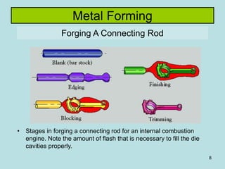 Manufacturing Technology I | PPT
