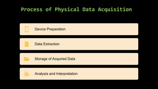 Process of Physical Data Acquisition
Device Preparation
Data Extraction
Storage of Acquired Data
Analysis and Interpretation
 