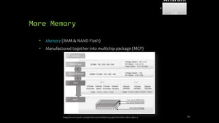 More Memory
• Memory (RAM & NAND Flash)
• Manufactured together into multichip package (MCP)
http://www.hynix.com/products/mobile/mcp.jsp?menuNo=1&m=4&s=4 50
Android
Forensi
cs
 