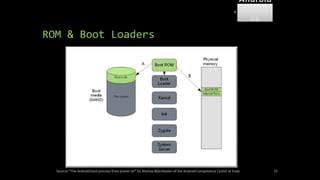ROM & Boot Loaders
Source: “The Android boot process from power on” by Mattias Björnheden of the Android Competence Center at Enea 53
Android
Forensi
cs
 